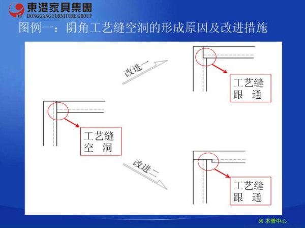 设计安装工艺