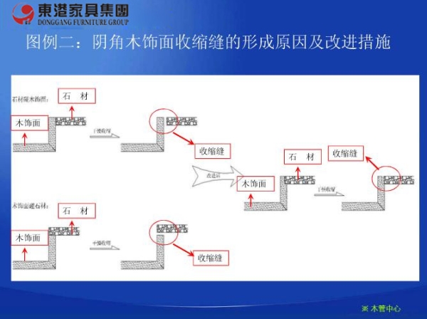 设计安装工艺